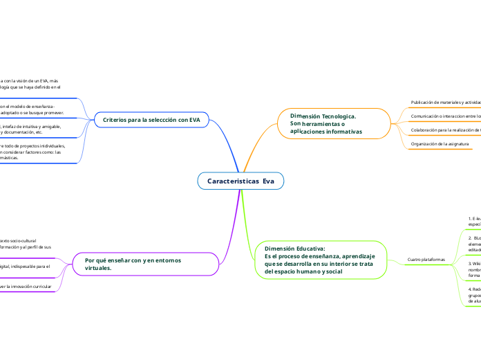 Caracteristicas  Eva