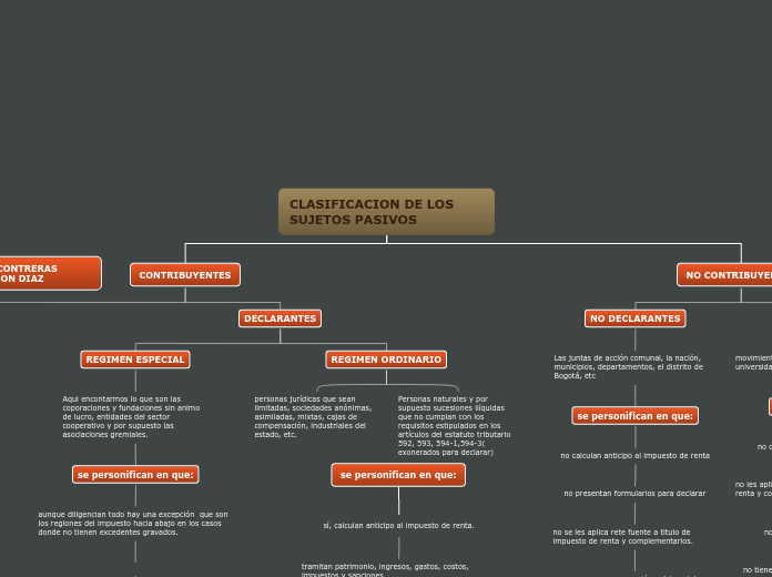 CLASIFICACION DE LOS SUJETOS PASIVOS