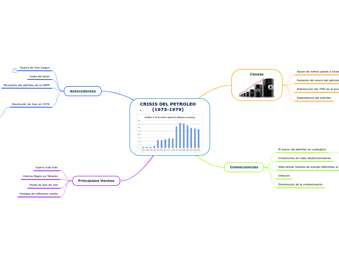 CRISIS DEL PETROLEO                                                                     .       (1973-1979)