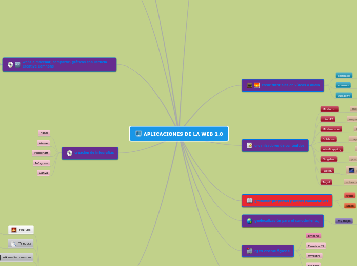 APLICACIONES DE LA WEB 2.0