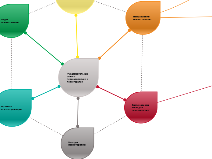 Фундаментальные основы психокоррекции и психотерапии