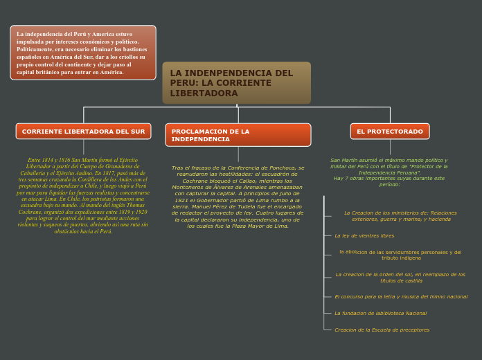 LA INDENPENDENCIA DEL PERU: LA CORRIENTE LIBERTADORA