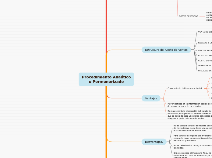 Procedimiento Analítico
o Pormenorizado - Mapa Mental