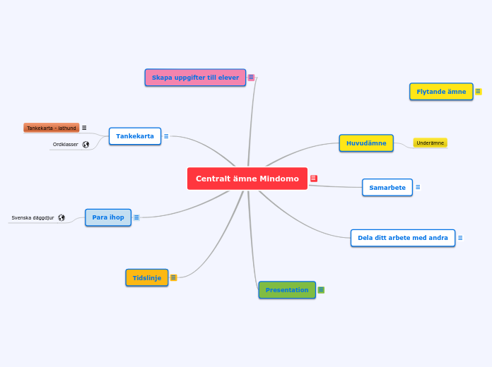 Mulquatro information 2.0