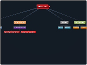 Rhombus - Mind Map