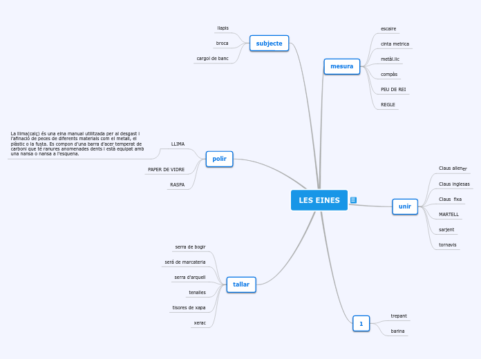 LES EINES - Mapa Mental