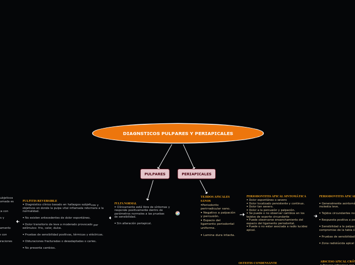 Organigrama arbol