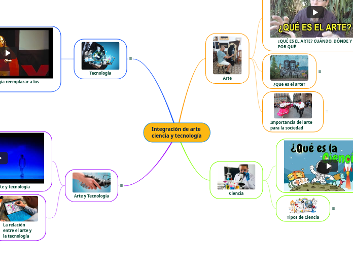 Integración de arte ciencia y tecnología