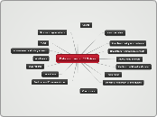 Data sources on ESG risks - Mind Map