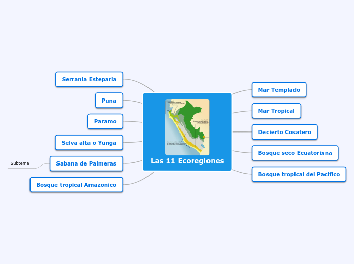 Las 11 Ecoregiones