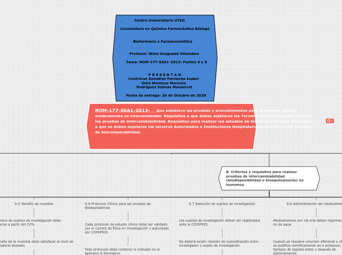 NOM-177-SSA1-2013-    Que establece las...- Mapa Mental