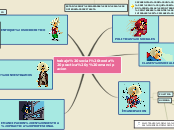 trabajo social teoria practica y emanci...- Mapa Mental