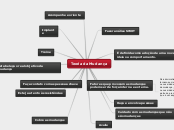 Teoria da Mudança - Mapa Mental