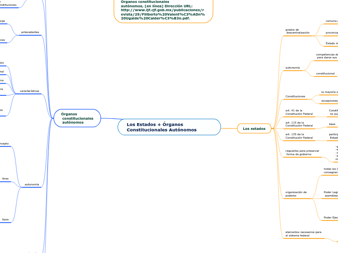 Los Estados + Órganos Constitucionales Autónomos