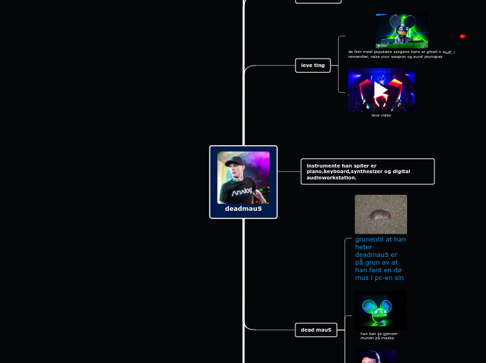 deadmau5 - Mindmap