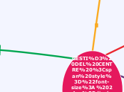 GESTIÓ DEL CENTRE CONTEXTUALITZACIÓ - Mapa Mental