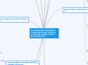 Sistema de Seguridad Social Integral Le...- Mapa Mental