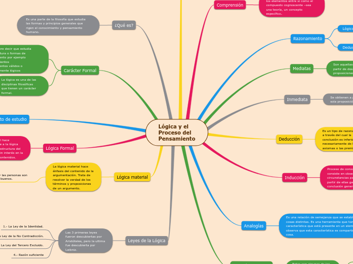 Lógica y el 
Proceso del
Pensamiento