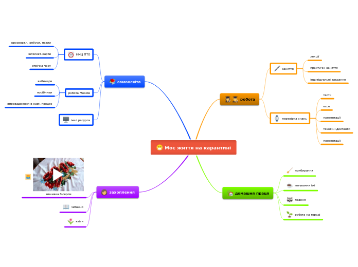 Моє життя на карантині