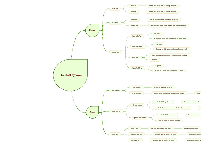 Football Offense
