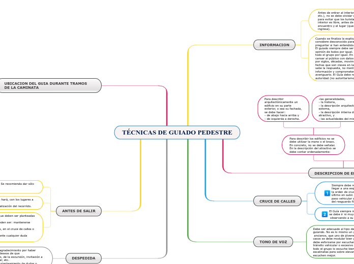 TÉCNICAS DE GUIADO PEDESTRE
