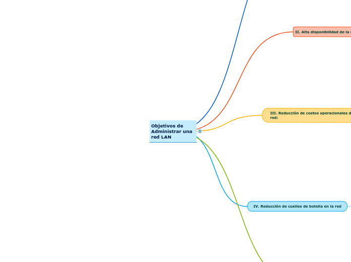 Objetivos de Administrar una red LAN