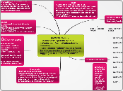                MAT171 Online
-Course Arran...- Mind Map