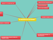 ESTEREOTIPOS DE GENERO - Mapa Mental