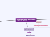 Maze Runner: The Death Cure - Mind Map