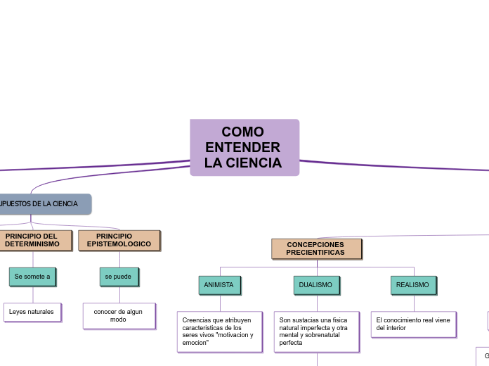 COMO ENTENDER LA CIENCIA 