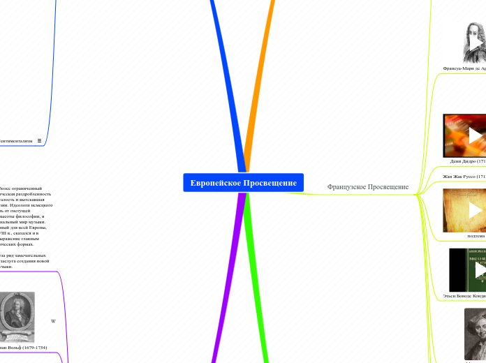 Европейское Просвещение - Мыслительная карта
