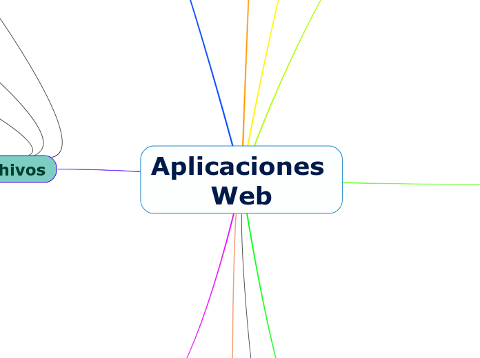 Aplicaciones Web