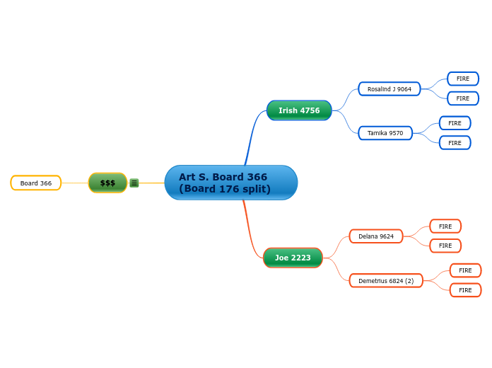 Art S. Board 366 (Board 176 split)