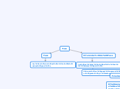 Fase - Mapa Mental