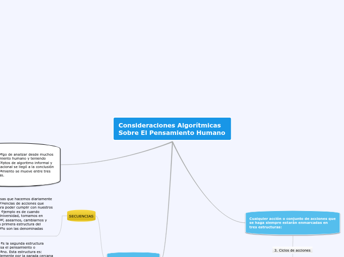 Consideraciones Algorítmicas Sobre El P...- Mapa Mental