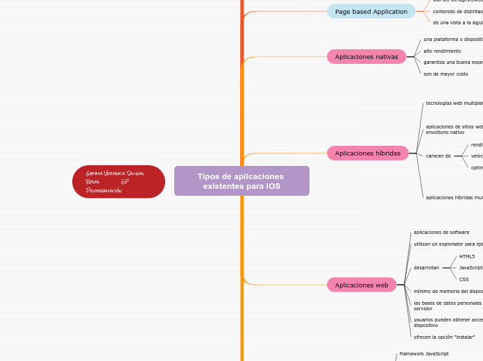 Tipos de aplicaciones existentes para iOS