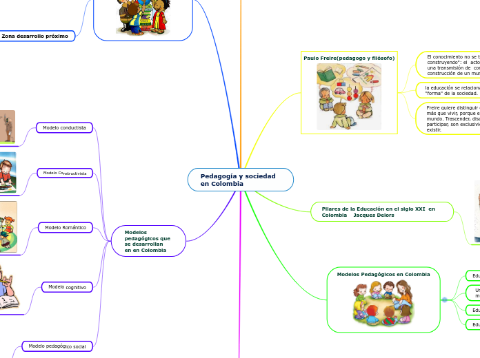 Pedagogía y sociedad en Colombia