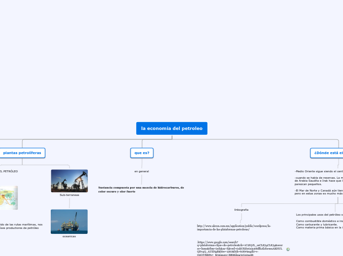 la economía del petroleo - Mapa Mental