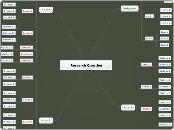 ResResearch Questionear - Mind Map