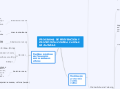 PROGRAMA DE PREVENCIÓN Y PROTECCIÓN CON...- Mapa Mental