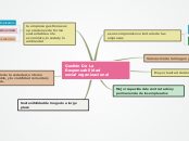 Gestión De La Responsabilidad
social or...- Mapa Mental