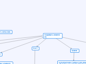 MAQUINA SIMPLES - Mind Map