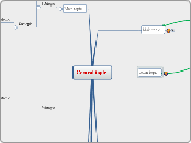 Central topic - Mind Map