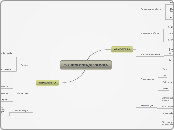 T-2 BIOLOGIA/GEOLOGIA - Mapa Mental