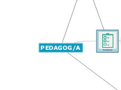 PEDAGOG/A - Mapa Mental