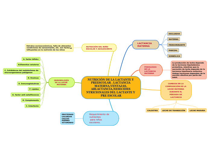 NUTRICIÓN DE LA LACTANTE Y PREESCOLAR . LACTANCIA MATERNA,VENTAJAS, ABLACTANCIA,NESECIDES NTRICIONALES DEL LACTANTE Y PRE ESCOLAR