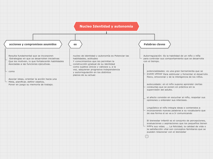 Organigrama arbol