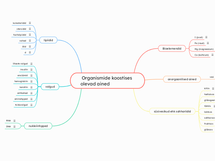  Organismide koostises olevad ained 