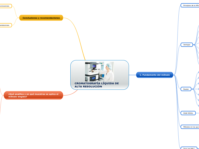 CROMATOGRAFÍA LÍQUIDA DE ALTA RESOLUCIÓN