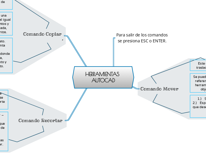 HERRAMIENTAS AUTOCAD